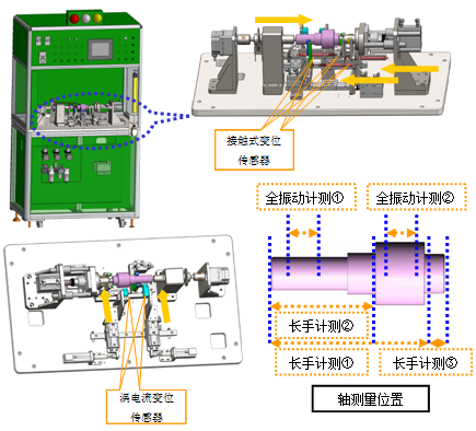 軸長手?振動QA機